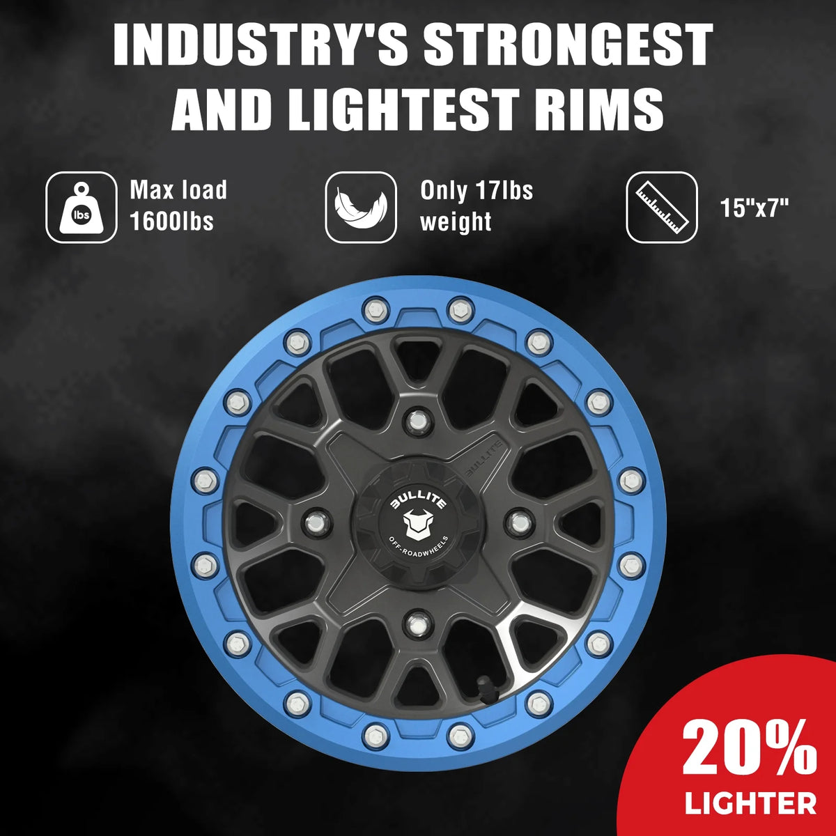 Bullite Wheels BT-05 Rider 15in UTV ATV SXS Beadlock Rims 15x7 Blue, 4x156 Bolt Pattern, 5+2 Offset, Compatible with Polaris RZR 1000 XP/Ranger XP 900/1000