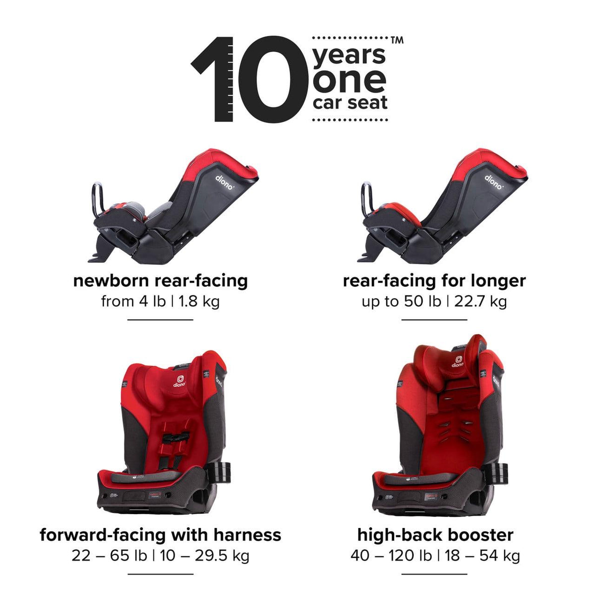Diono Radian 3QX SafePlus All-in-One Convertible Car Seat. Slim Fit 3 Across. Red