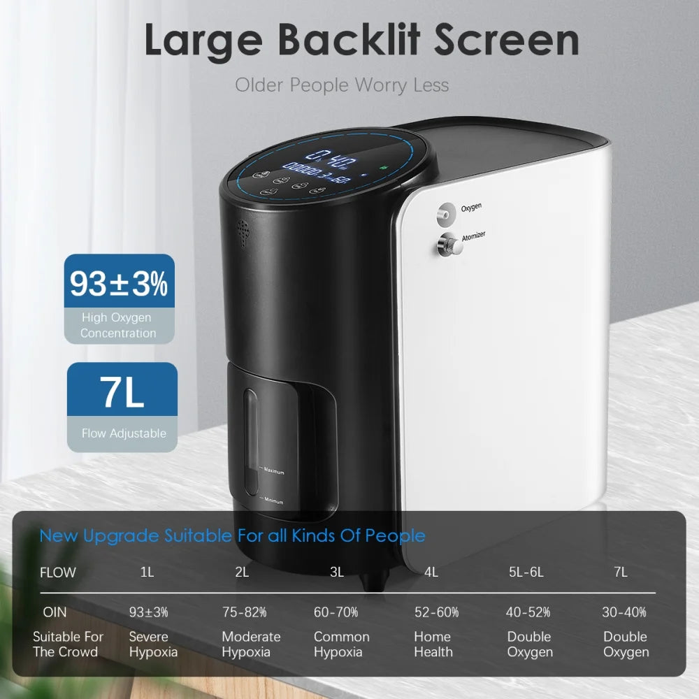 Nantfun Portable Oxygen Machine Tube&1-7Lcontinus&M????????????15LBS Home Accessories&-2IN1 USE N97