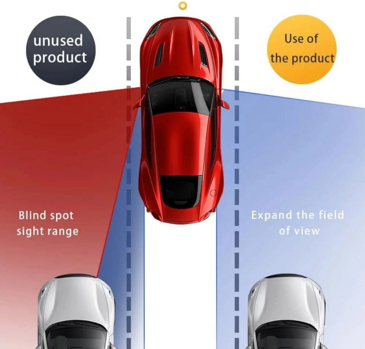 PDZGZ Left and Right Blind spot Side View Backup Camera System for Car with Monitor, Black, 6.25"