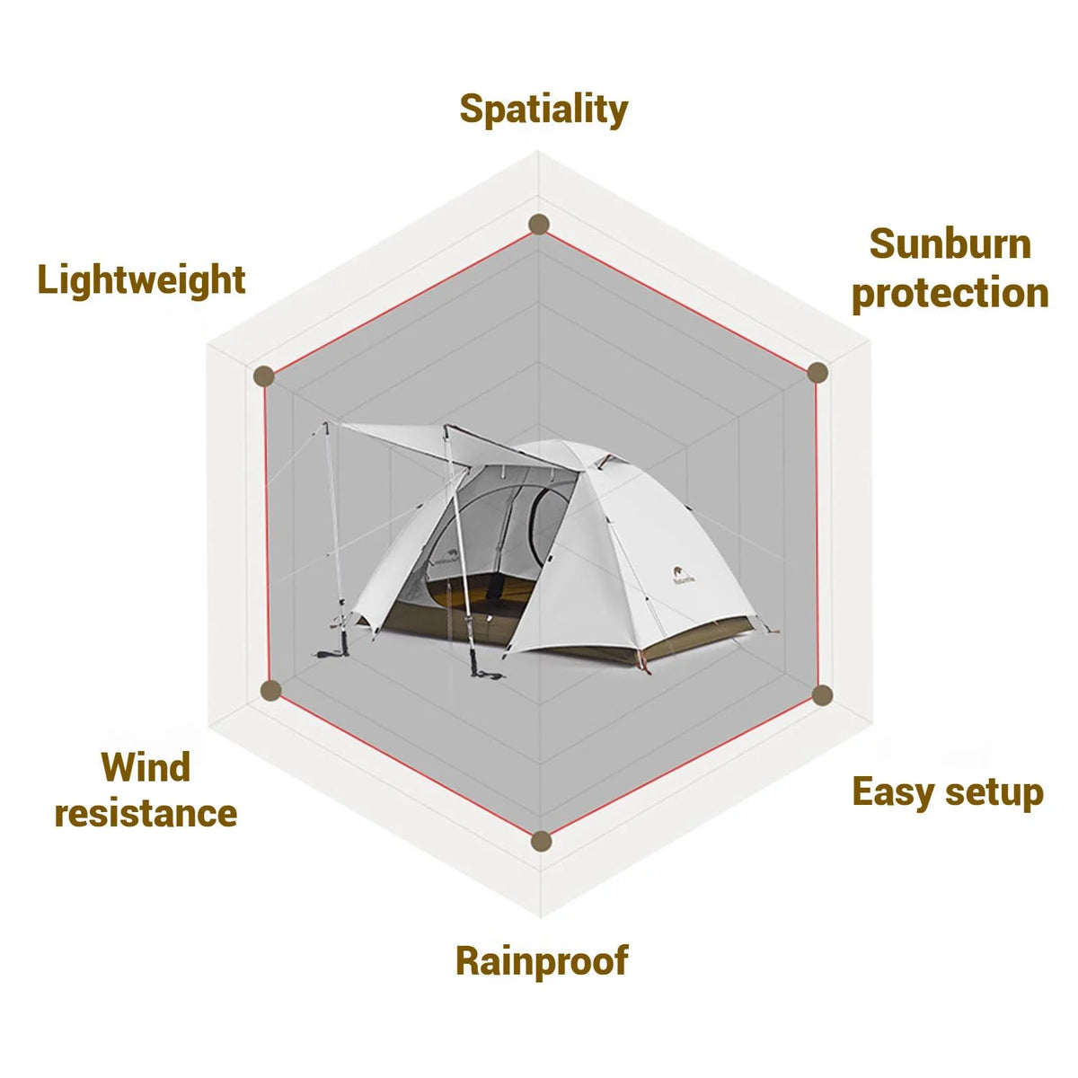 Naturehike, Ultralight Hiking Tent, Portable Camping Tent with Two Doors, Waterproof and Wind-resistant Dome Tent, UV Protection Backpacking Tent