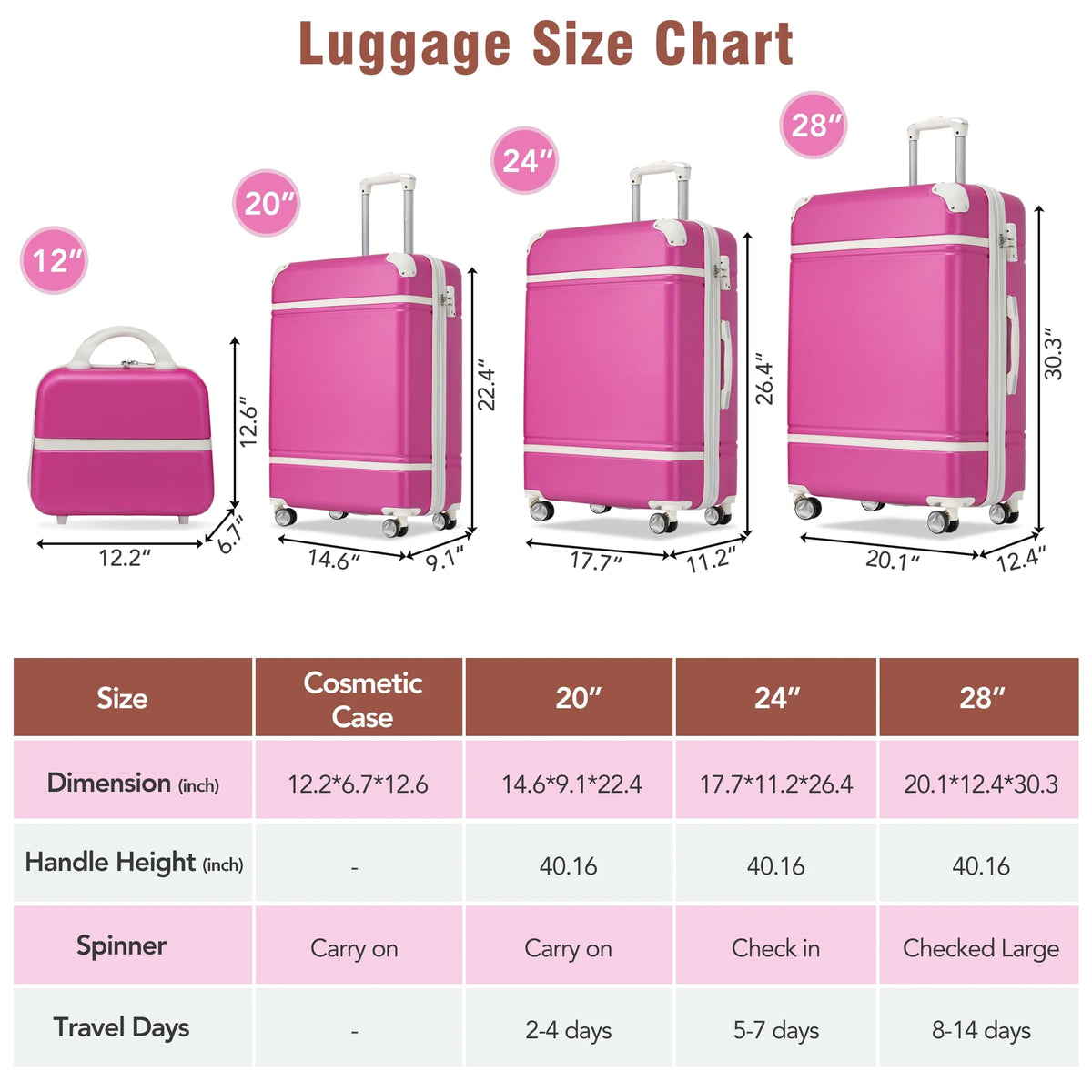 4 Piece ABS Hard Shell Luggage Sets with Cosmetic Case,Lightweight Suitcase with TSA Lock,Airline Certified Carry-on Luggage(20/24/28in),Green