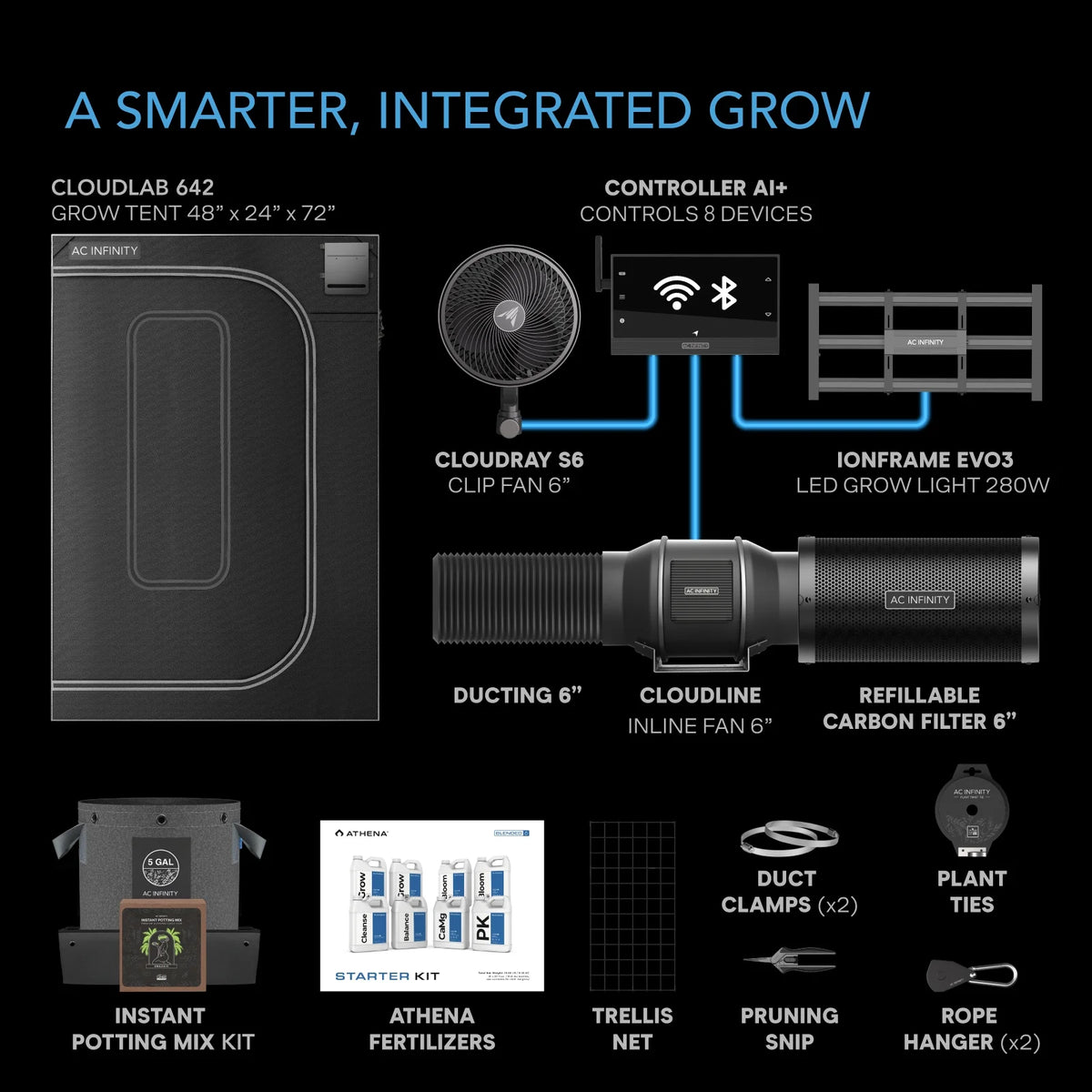 AC Infinity x Athena? Cultivator Kit, Complete 2-Plant Grow Tent System with Blended Line Fertilizer Starter Kit, Dynamic Learning AI Control with WiFi-Integrated Quiet Fans, Full Spectrum EVO Lights