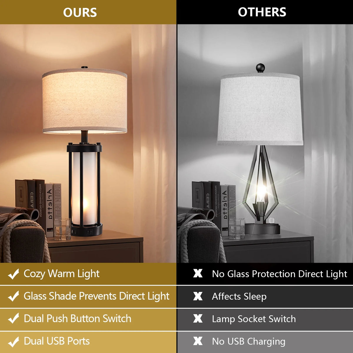 RORIA 24a?? Modern Living Room Table Lamp 2-Piece Set with 2 USB Charging Ports, Built-in White Frosted Glass with Night Light, Black Vintage Rustic Farmhouse Lamp for Bedroom Nightstand Lamps