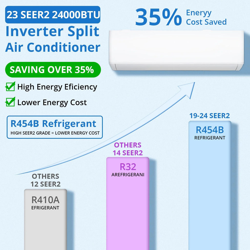 18000 BTU Mini Split Air Conditioner, 24 SEER2 230V Energy Star Inverter, Ductless Split AC Heating System Cools Up to 1250 Sq. Ft, Work with Alexa, Remote, 24H Timer, Low Noise