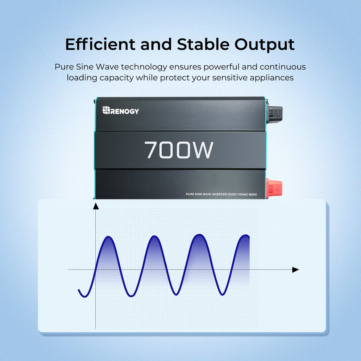 Renogy 2000W Pure Sine Wave Inverter, Power Inverter DC 12V to AC 120V, Built-in 5V/2.1A USB / Hardwire Port, Remote Controller