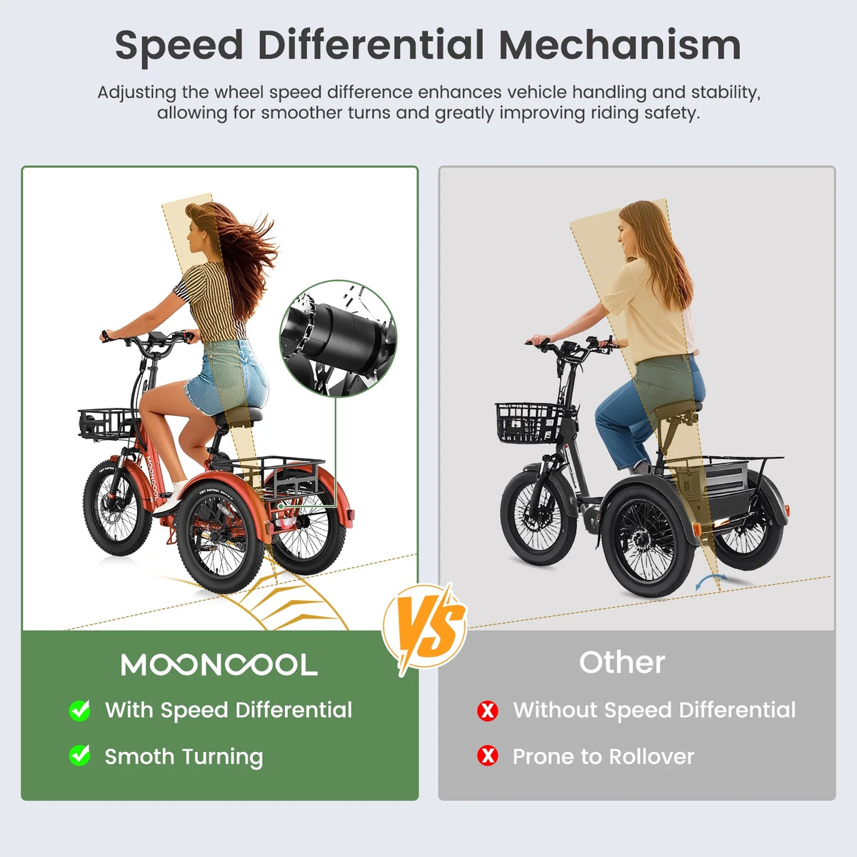 MOONCOOL TK1 Folding Electric Tricycle for Adults,48V 14.5Ah Removable battery, 500W（Peak 1000w）Motor, 20" Fat Tire Step-Thru 3Wheel Electric Bicycle w/Front&Rear Baskets, Certified to UL 2849 by SGS