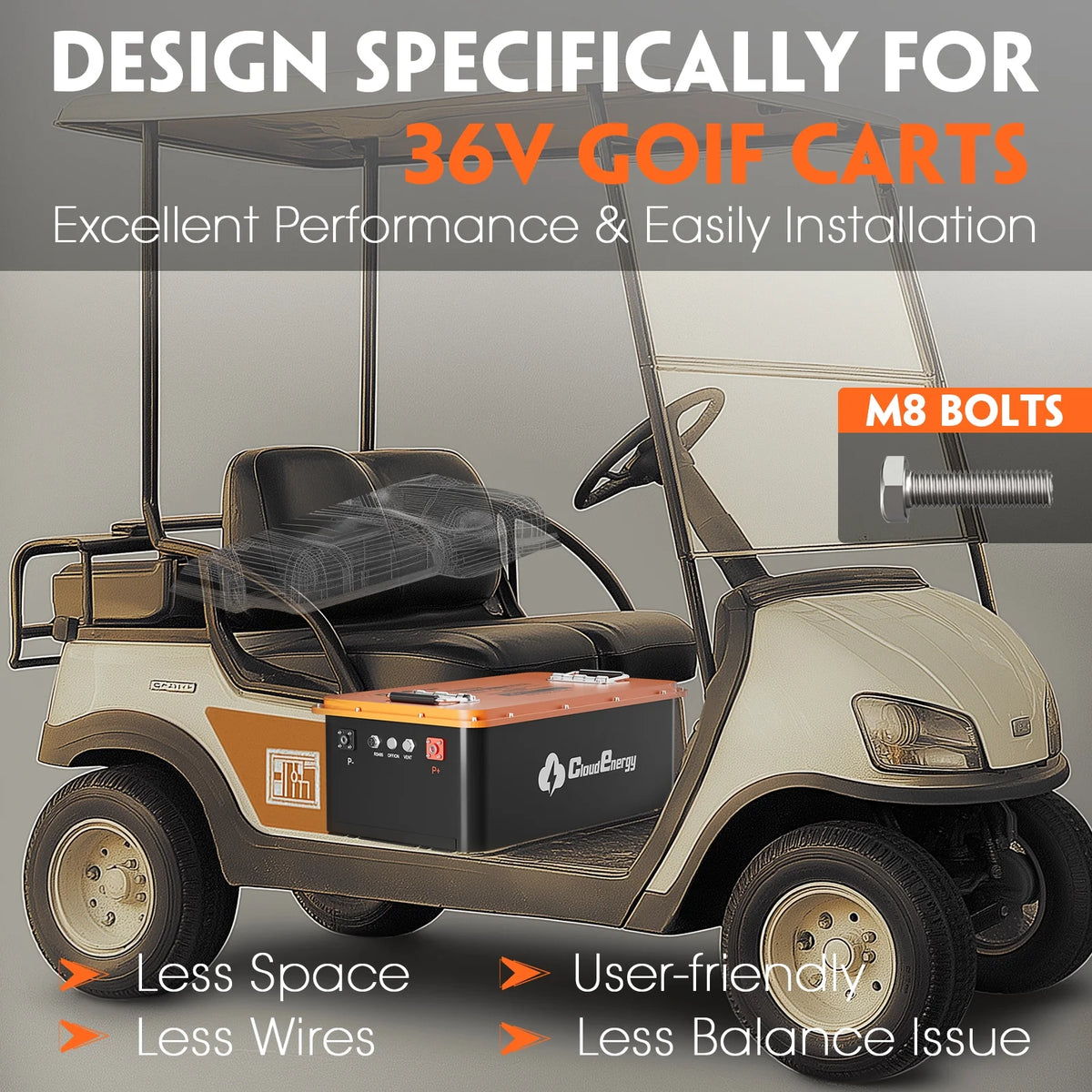 36V(38.4V) LiFePO4 Golf Cart Battery Built-in 200A Bluetooth BMS,with 20A Charger,Touch Monitor,6000+ Cycles,Perfect for Golf Carts,Trolling Motor(GFS36V-60Ah with Charger)