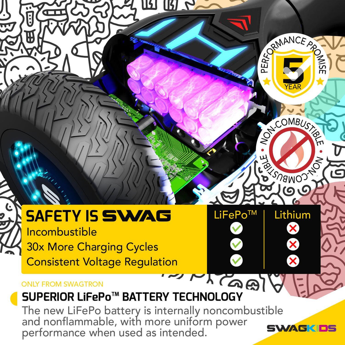 Swagtron Warrior XL Off-Road Hoverboard. 250 lb Weight Limit. Music-Synced Bluetooth LED Lights. 8 Inch Infinity Wheels. 8 Mph. LiFePo Battery UL-Compliant