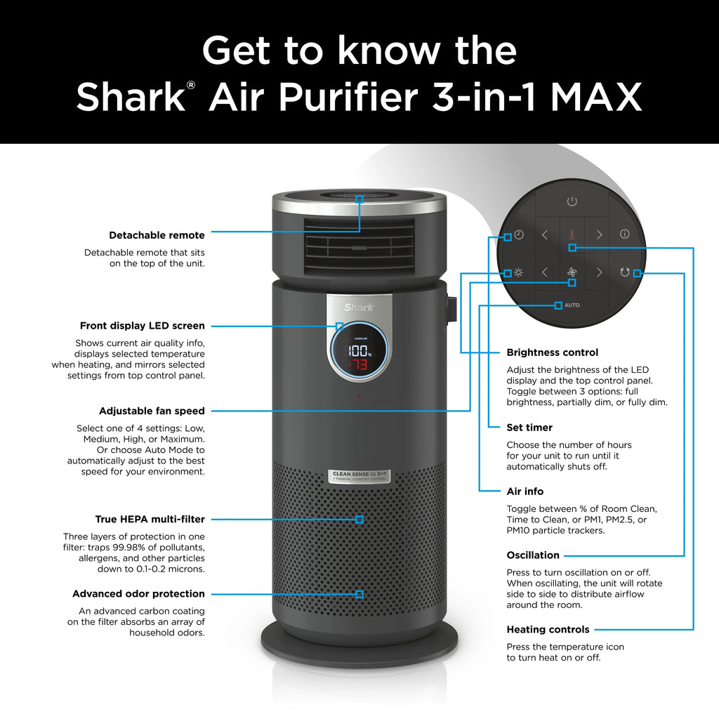 Open Box Shark - 3-in-1 Air Purifier, Heater & Fan with NanoSeal HEPA, Cleansense IQ, Odor Lock, for 500 Sq. Ft - Grey HC452