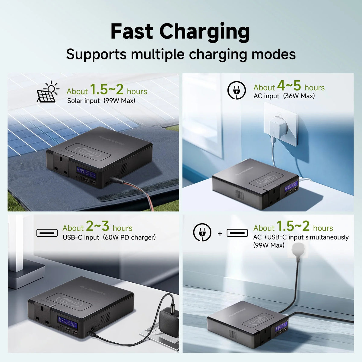 ALLPOWERS 200W Portable Power Station, 154Wh Solar Generator with AC Output, Wireless Charger Power Bank Backup Battery for Camping Emergency