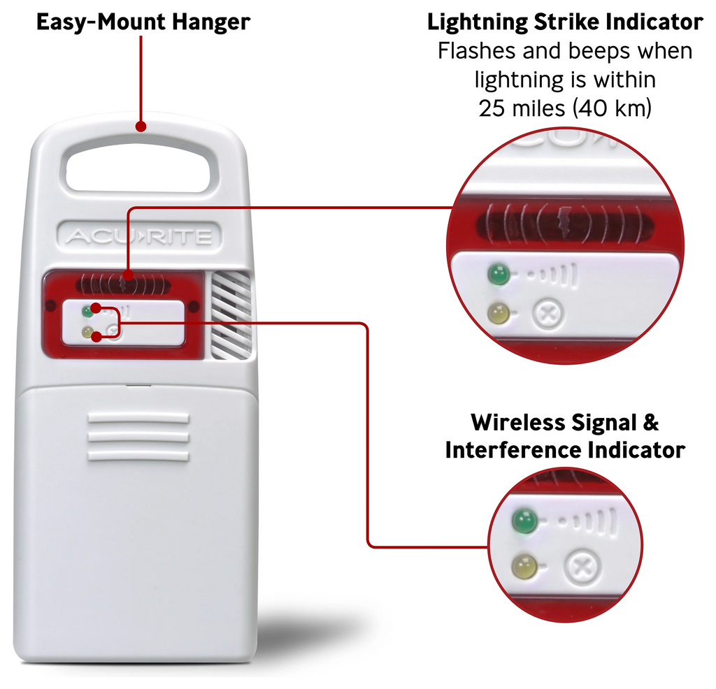 AcuRite Iris HD Weather Station with Lightning Detection