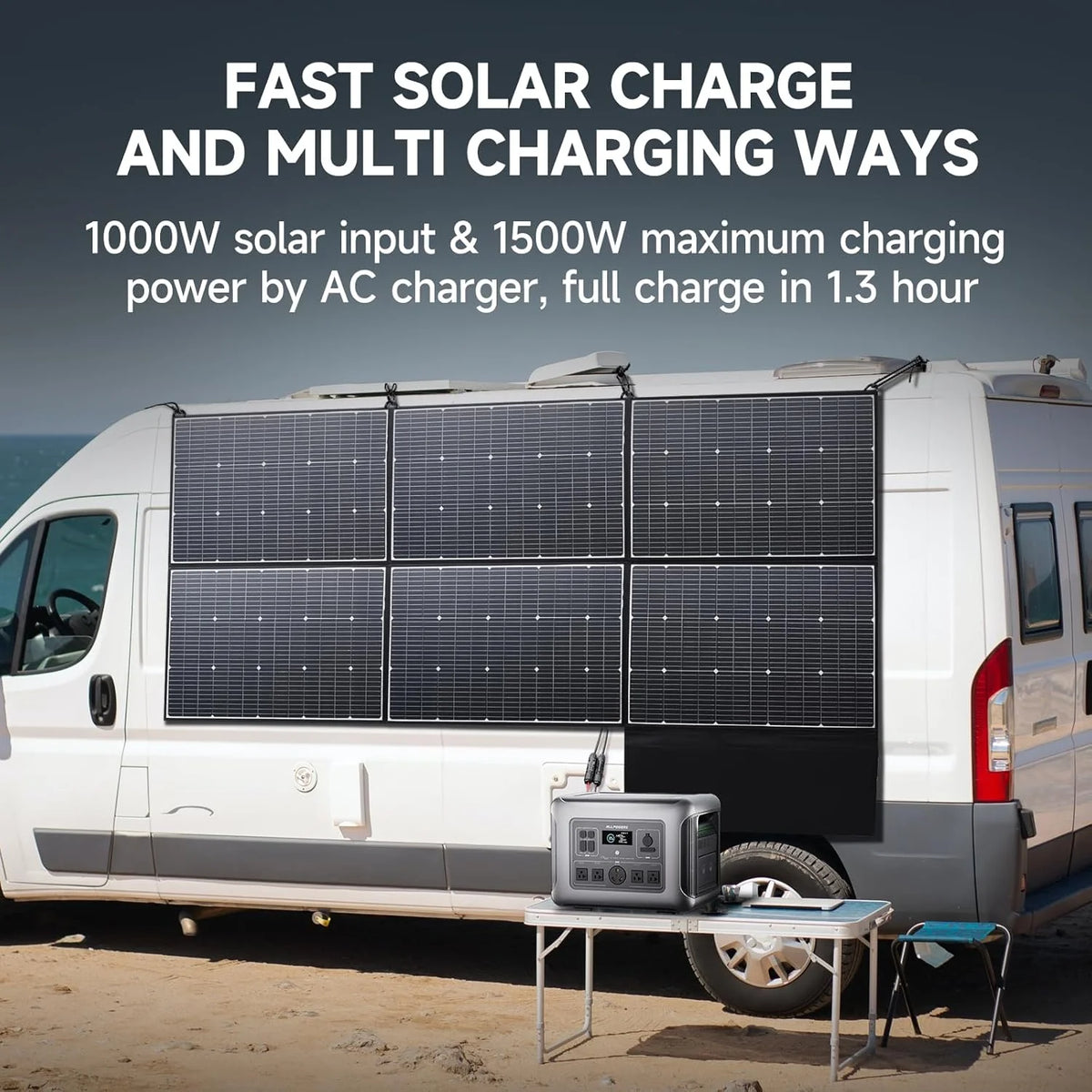 ALLPOWERS R2500 2016Wh Portable Solar Generator Kit with 100W Monocrystalline Flexible Solar Panel