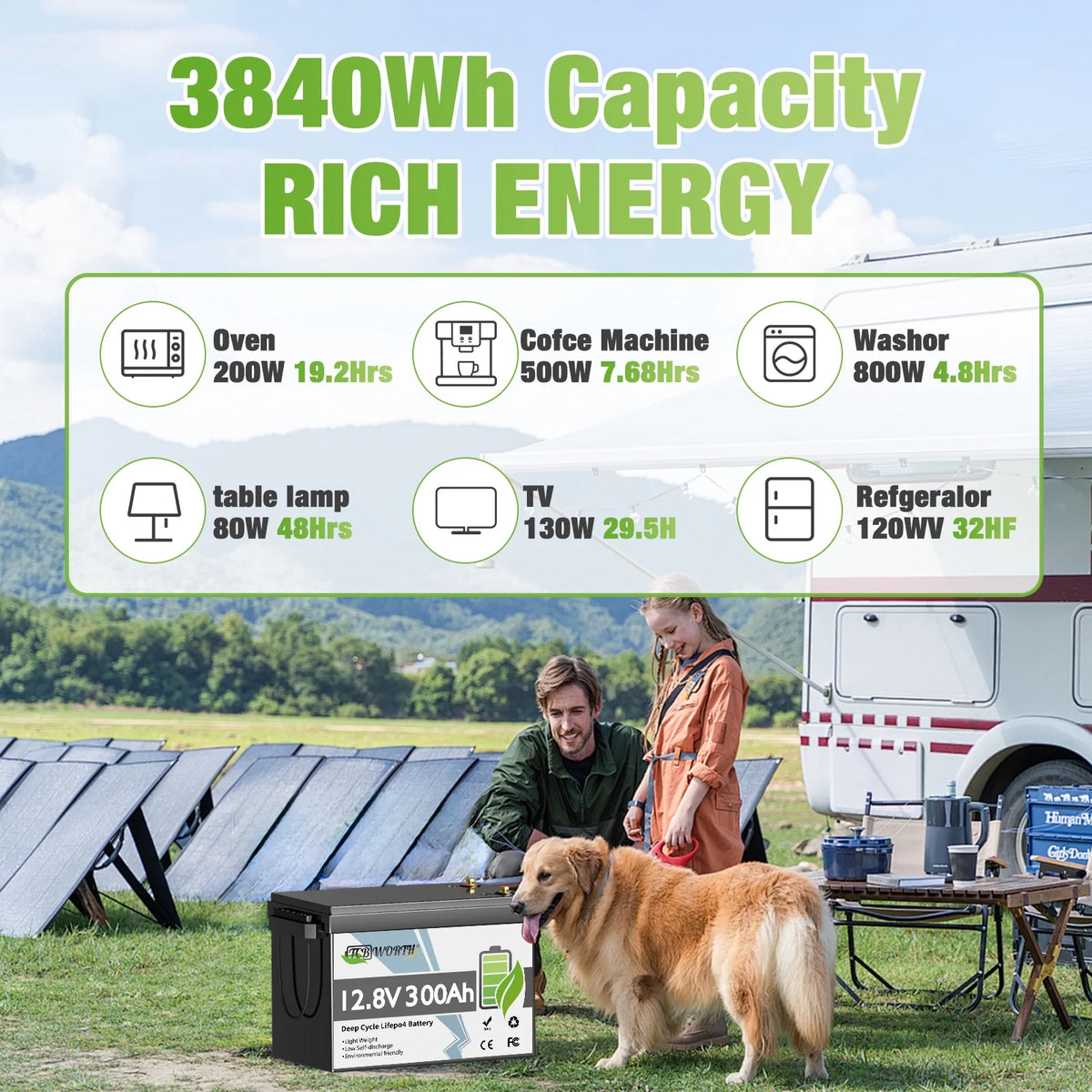 2Pack 12V 300Ah LiFePO4 Lithium Battery,TCBWORTH  Batteries for RV,Solar,Marine,Camper,Home Energy Storage,Golf Carts,off-Grid,Built in 200A BMS,15000+ Deep Cycles