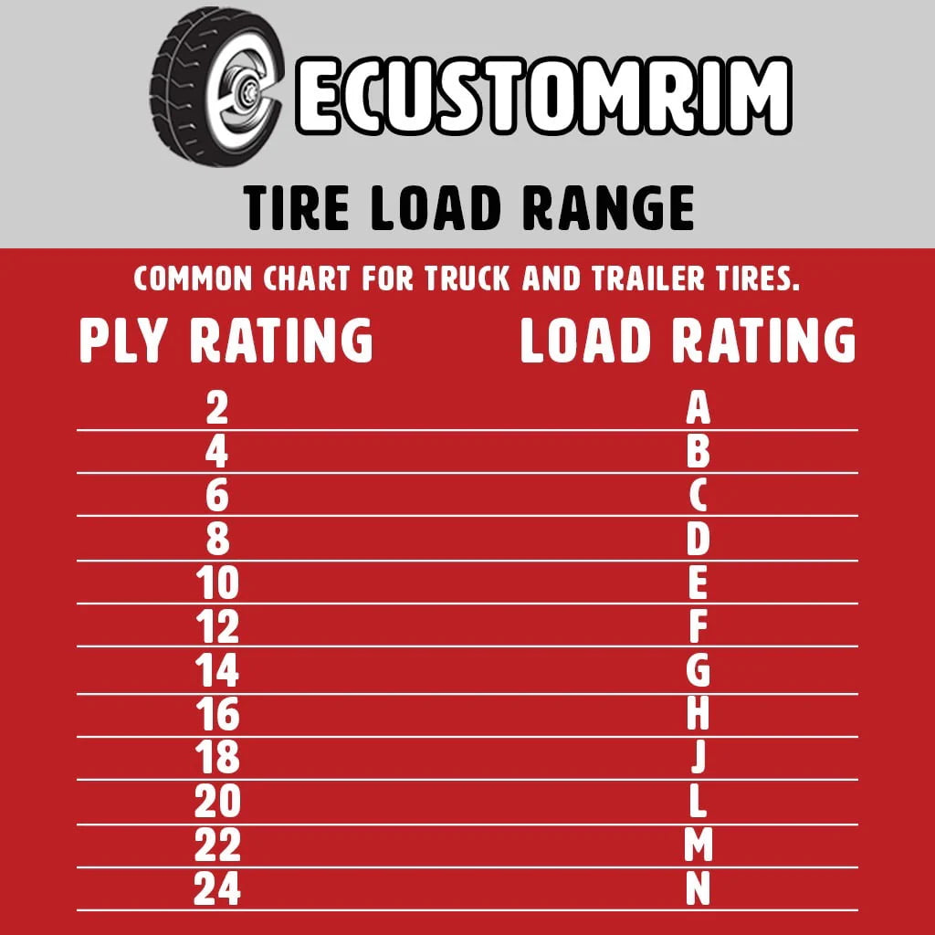 2-Pack Radial Trailer Tire On Rim ST205/75R14 LRD 14" 5 Lug Spoke Wheel White