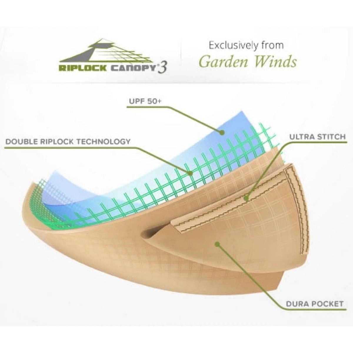 Garden Winds Replacement Canopy Top for Pacific Grove Hexagon Gazebo, RipLock 350