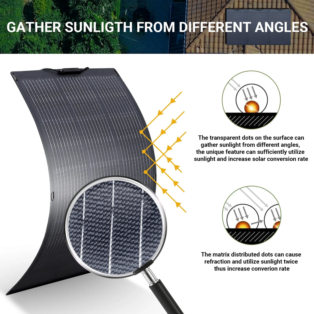 ALLPOWERS R2500 2016Wh Portable Solar Generator Kit with 100W Monocrystalline Flexible Solar Panel