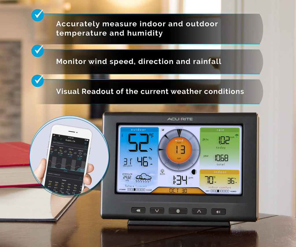 AcuRite Iris (5-in-1) Home Weather Station with Wi-Fi Connection to Weather Underground for Indoor and Outdoor Temperature, Humidity, Wind Speed/Direction, and Rainfall (01540MCB)
