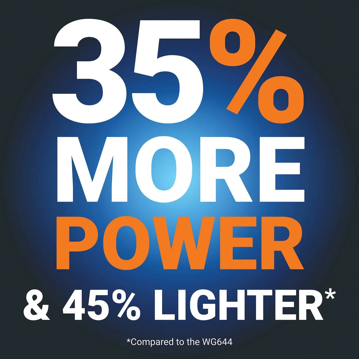 Worx Nitro 710 MSI 20V Brushless Hydro shot Plus Portable Power Cleaner