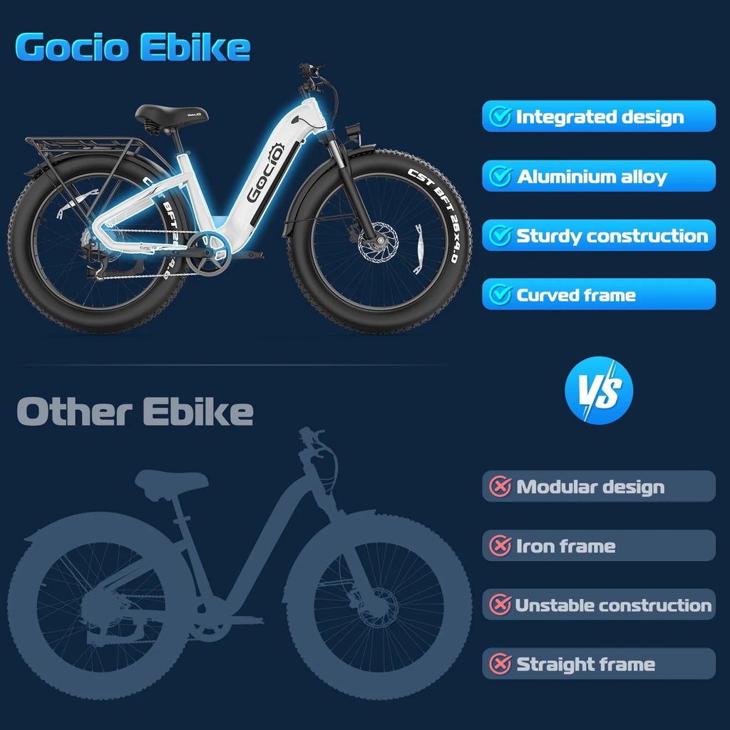 Gocio Electric Bike for Adults, 26" Fat Tire E-Mountain Bike, 1350W Peak Motor 48V 15Ah Battery, 22MPH 7-Speed Ebike for off Road, UL 2849