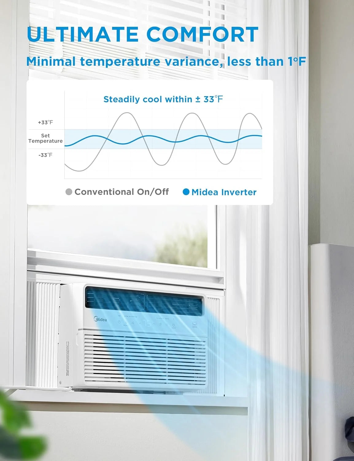 Midea MAW14S1VWT-T 14,000 BTU Smart Inverter Window AC Unit w/ APP, Remote, Cools up to 700 Sq Ft, White