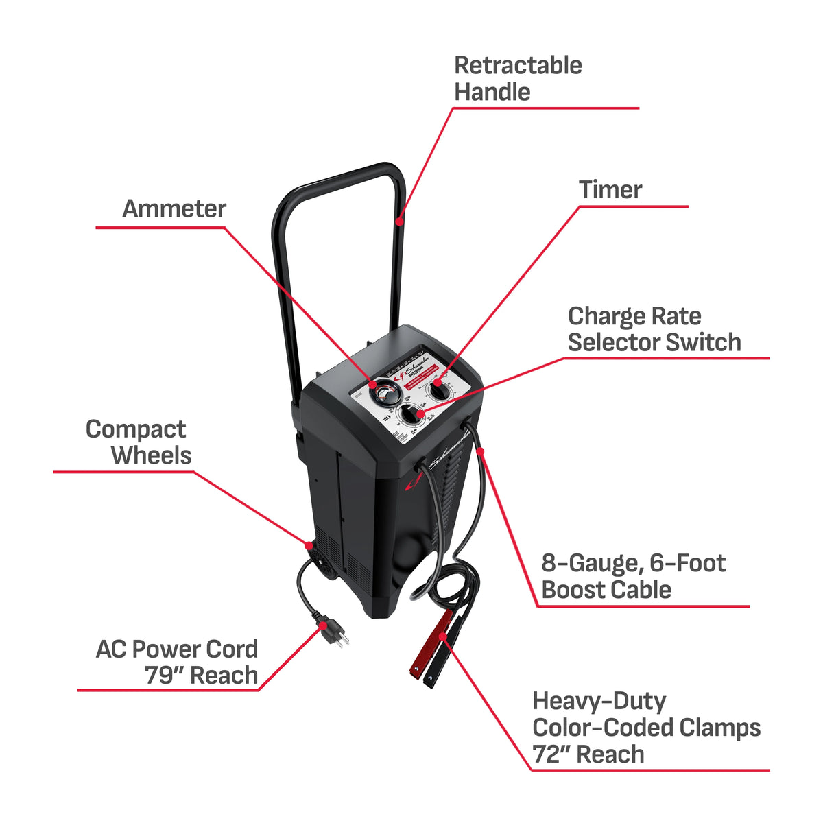 Schumacher Electric Wheeled Manual 10A Car Battery Charger and 200A Engine Starter, 40A Boost, 6V/12V Sport, Auto, and Marine Batteries, SC1446