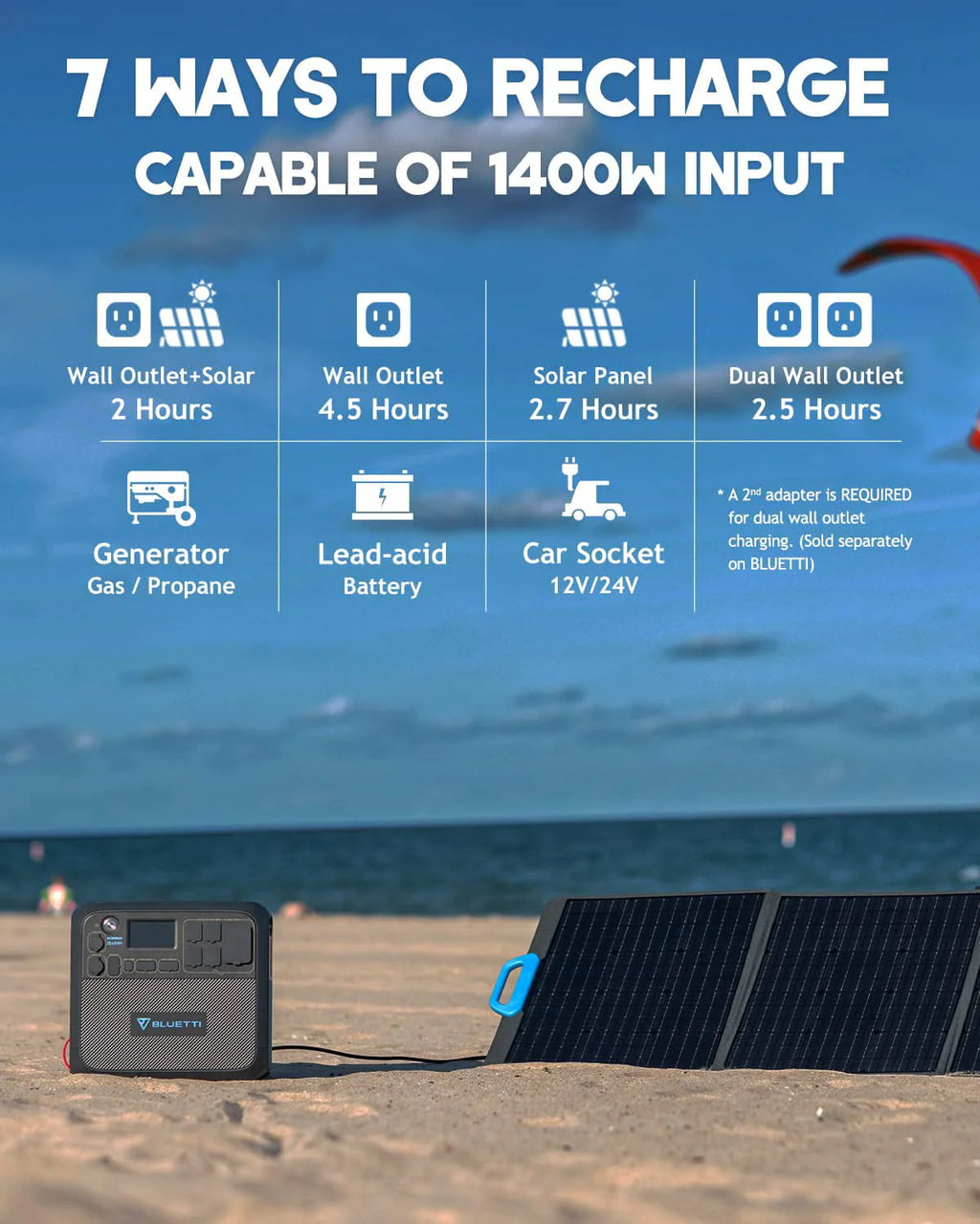 Bluetti Portable Solar Generator With 3 PV200 200W Solar Panels Included, AC200MAX 2048Wh Power Station, LiFePO4 Battery Pack Expandable to 8192Wh for Home Use,Trip,Emergency
