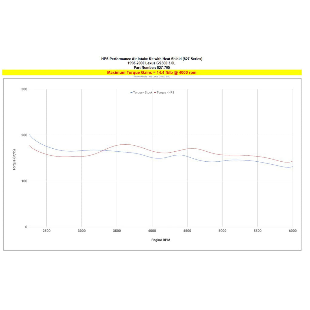 HPS Performance  Performance Air Intake Kit for 1998-2000 Lexus GS300 3.0L, Polished