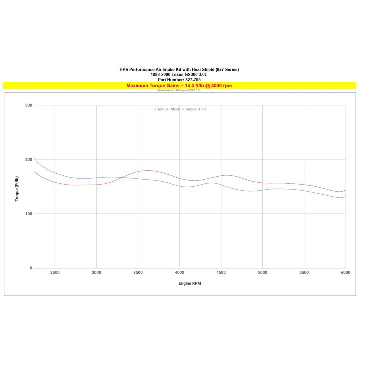 HPS Performance  Performance Air Intake Kit for 1998-2000 Lexus GS300 3.0L, Polished