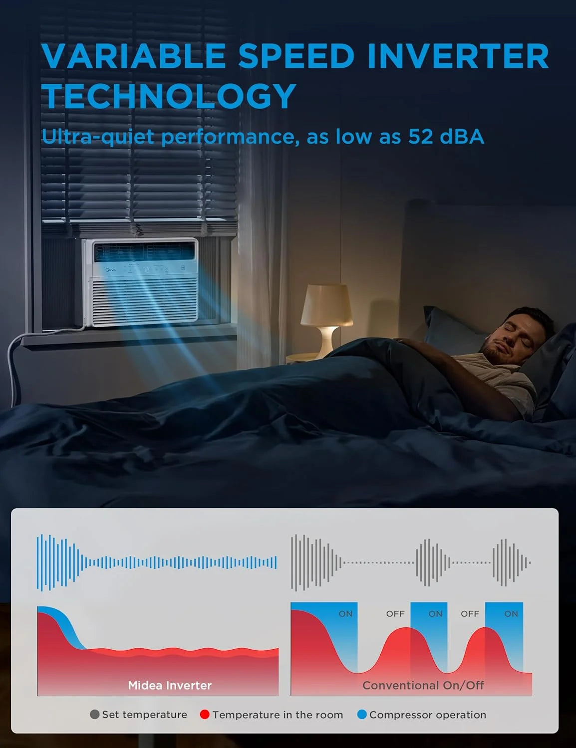Midea MAW14S1VWT-T 14,000 BTU Smart Inverter Window AC Unit w/ APP, Remote, Cools up to 700 Sq Ft, White