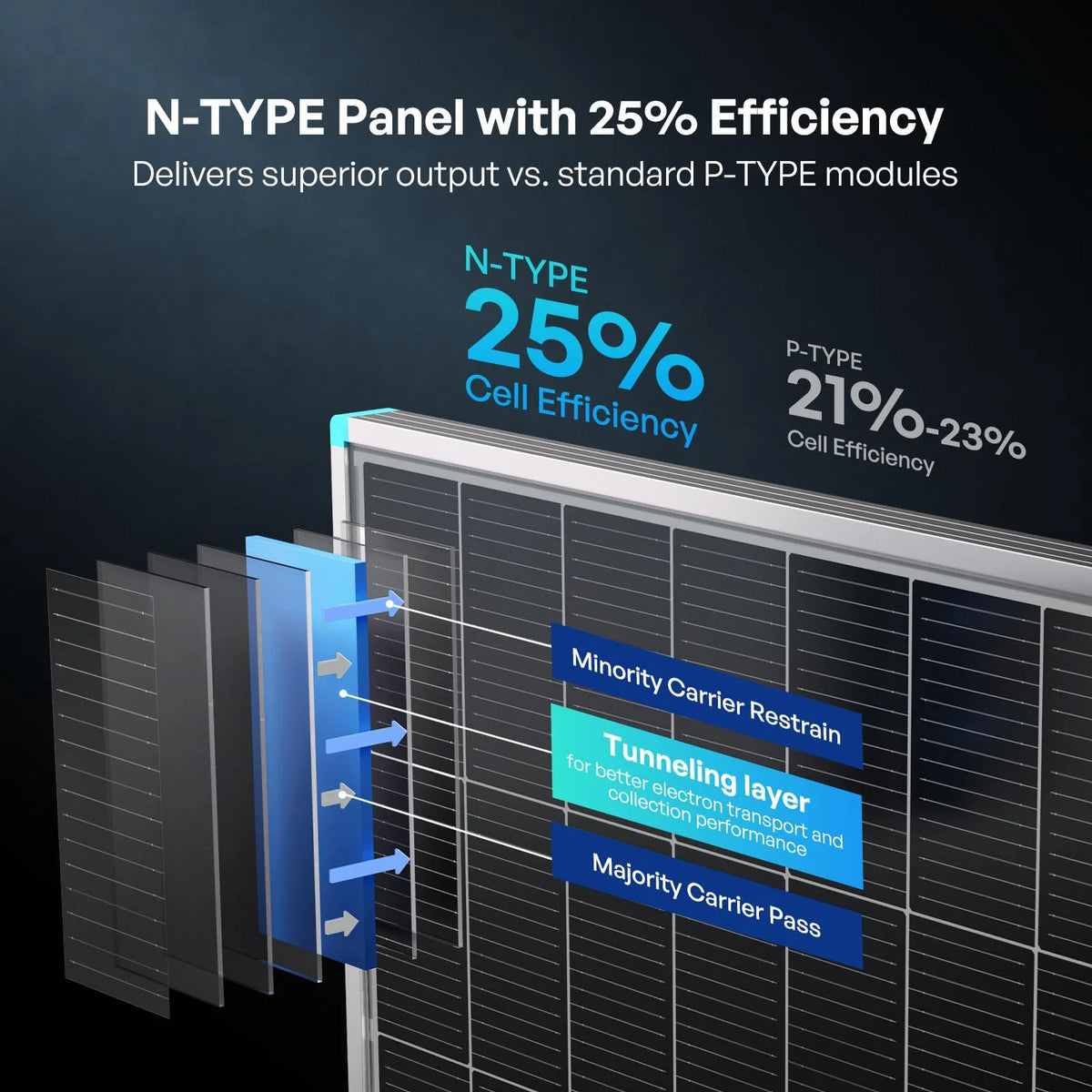 Renogy 100 Watt 12 Volt Solar Panel, High Efficiency Monocrystalline PV Module, Power Charger for RV Marine Rooftop Farm Battery, Single 100W