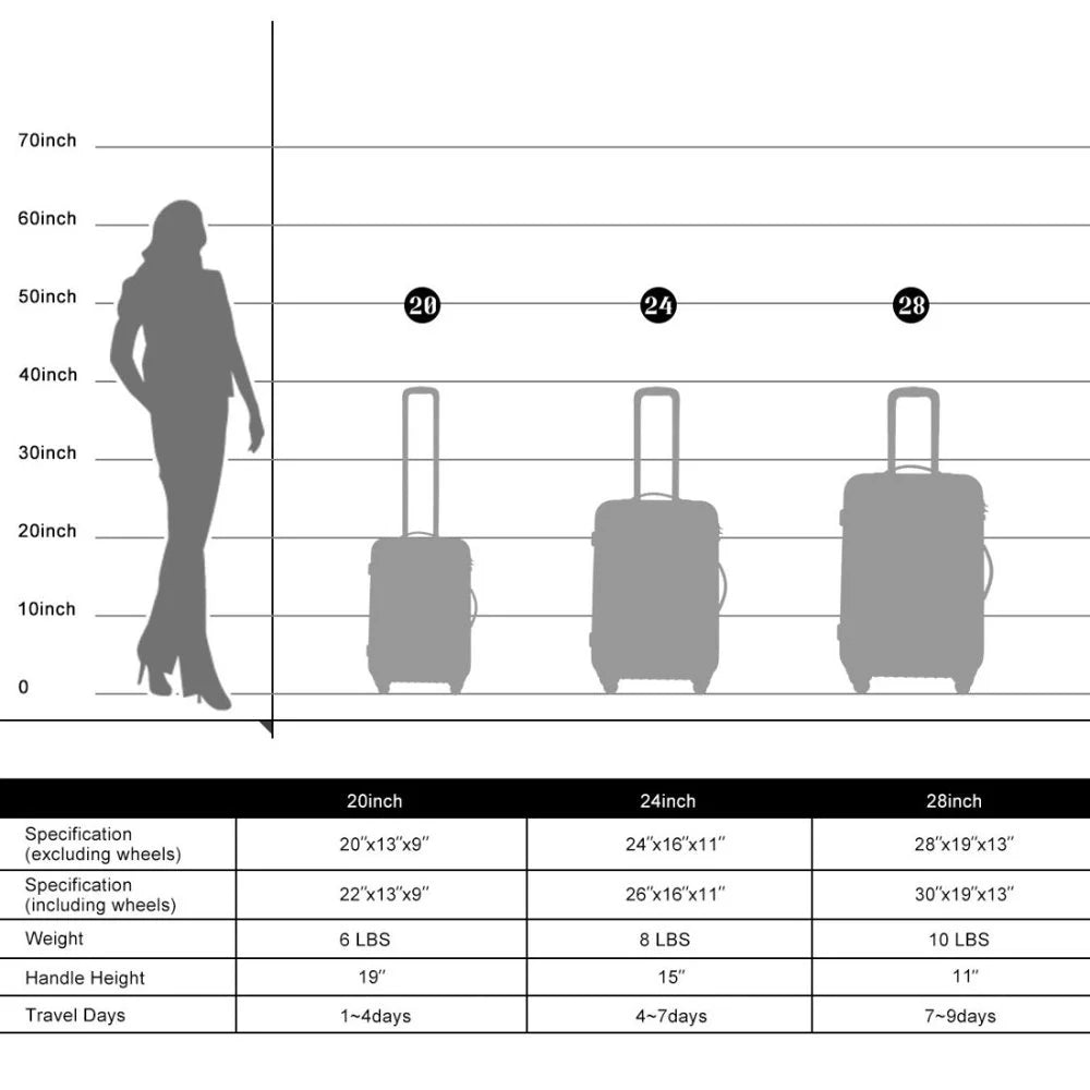 Tcbosik Luggage Sets, 3 Piece Set Hardside Suitcases with Spinner Wheels, 20/24/28 Travel Luggage Lightweight, Dark Blue