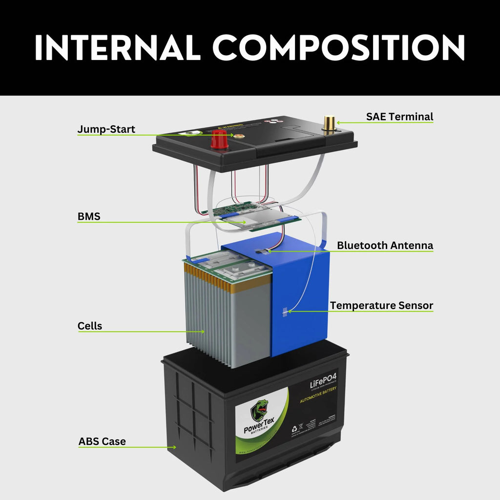 PowerTex Lithium Car Battery BCI Group 35 / Q85 LiFePO4 Lithium Iron Phosphate Automotive Batteries - 40Ah | 1200CA | Internal Jump-Start | Cutting Edge BMS | Bluetooth