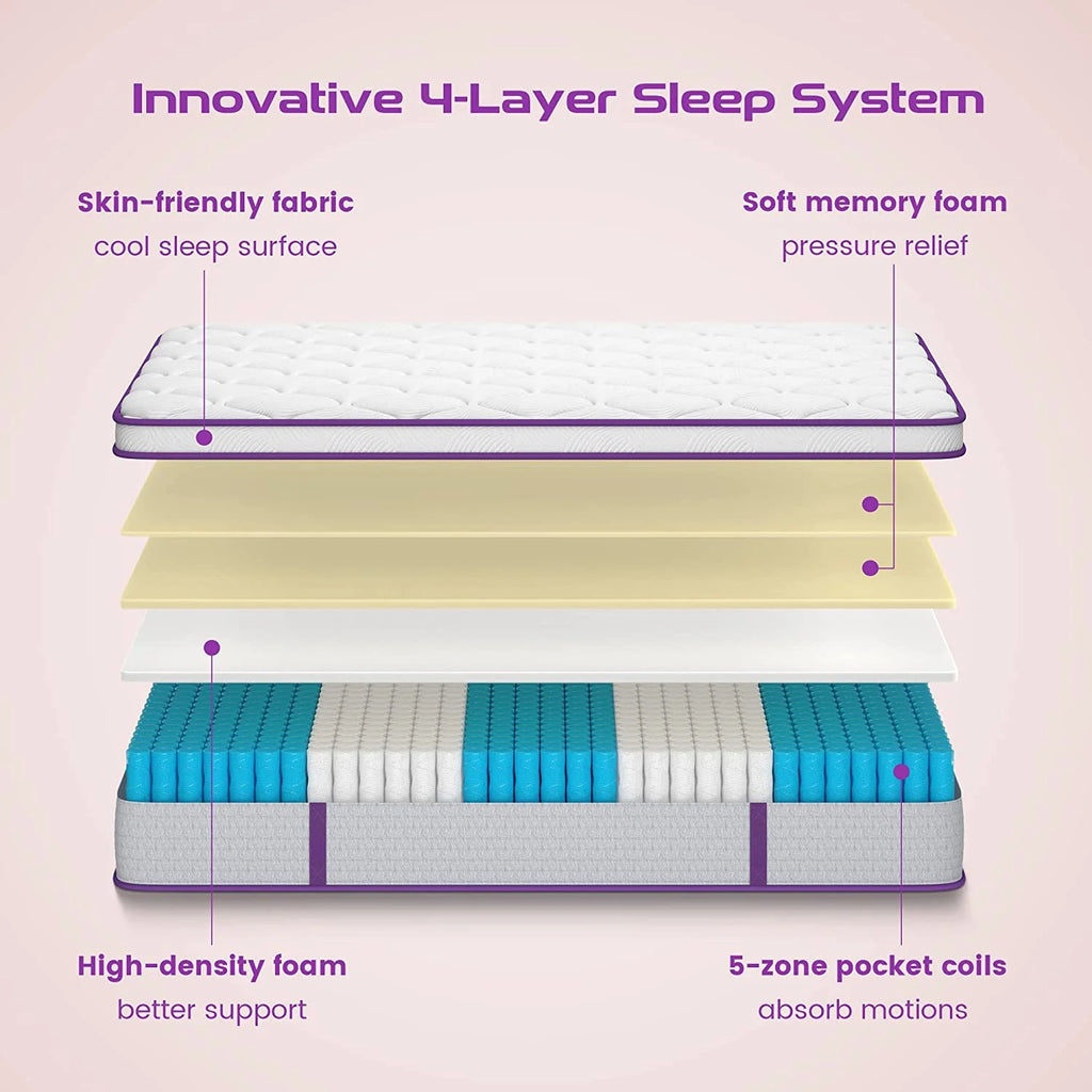 Full Size Hybrid Mattress 10 Inch, Sersper Medium Firm Mattress with Euro Top, Memory Foam, Breathable Soft Knitted Fabric Cover, 5-Zone Coils Support for Pressure Relieving