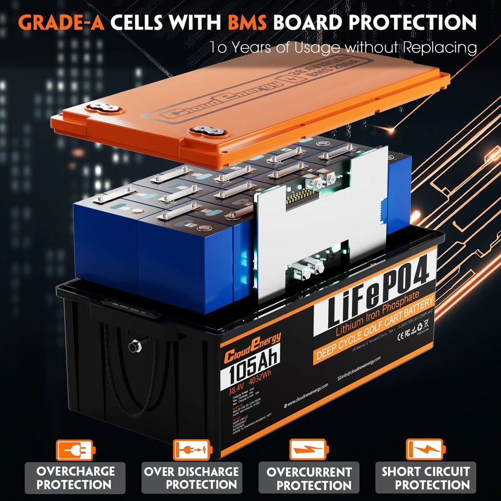 36V(38.4V) 105Ah LiFePO4 Golf Cart Battery Built-in 250A Bluetooth BMS,with 20A Charger,Touch Monitor,6000+ Cycles,Perfect for Golf Carts,Trolling Motor