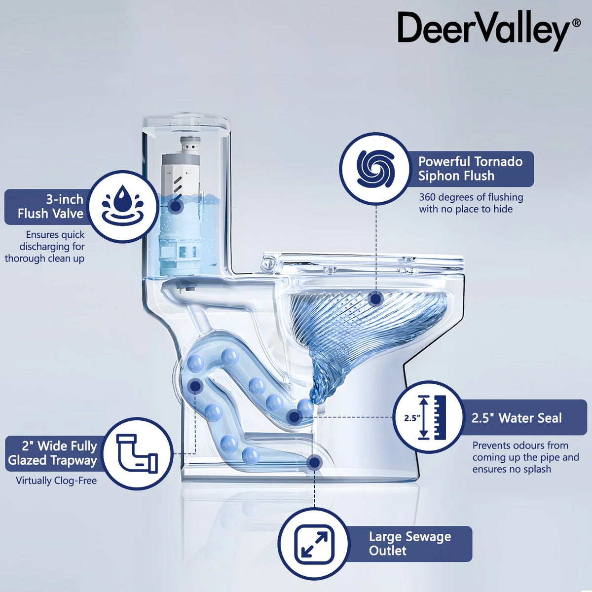 DeerValley Liberty Compact Toilets One-Piece Toilet With High-Efficiency Flush Round Toilet for Space-Saving Floor Mounted 12 in. Rough In 1-Piece 1.1/1.6 GPF Dual Flush (Seat Included)
