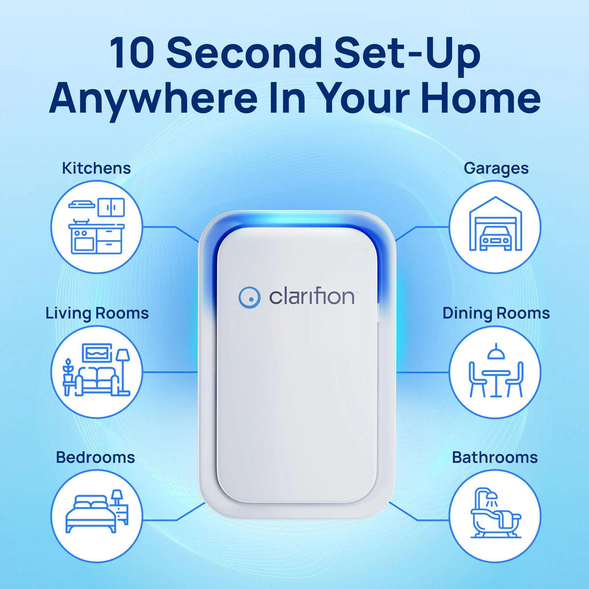 Clarifion (3 Pack) Air Ionizers for Home - Negative Ion Filtration System - New
