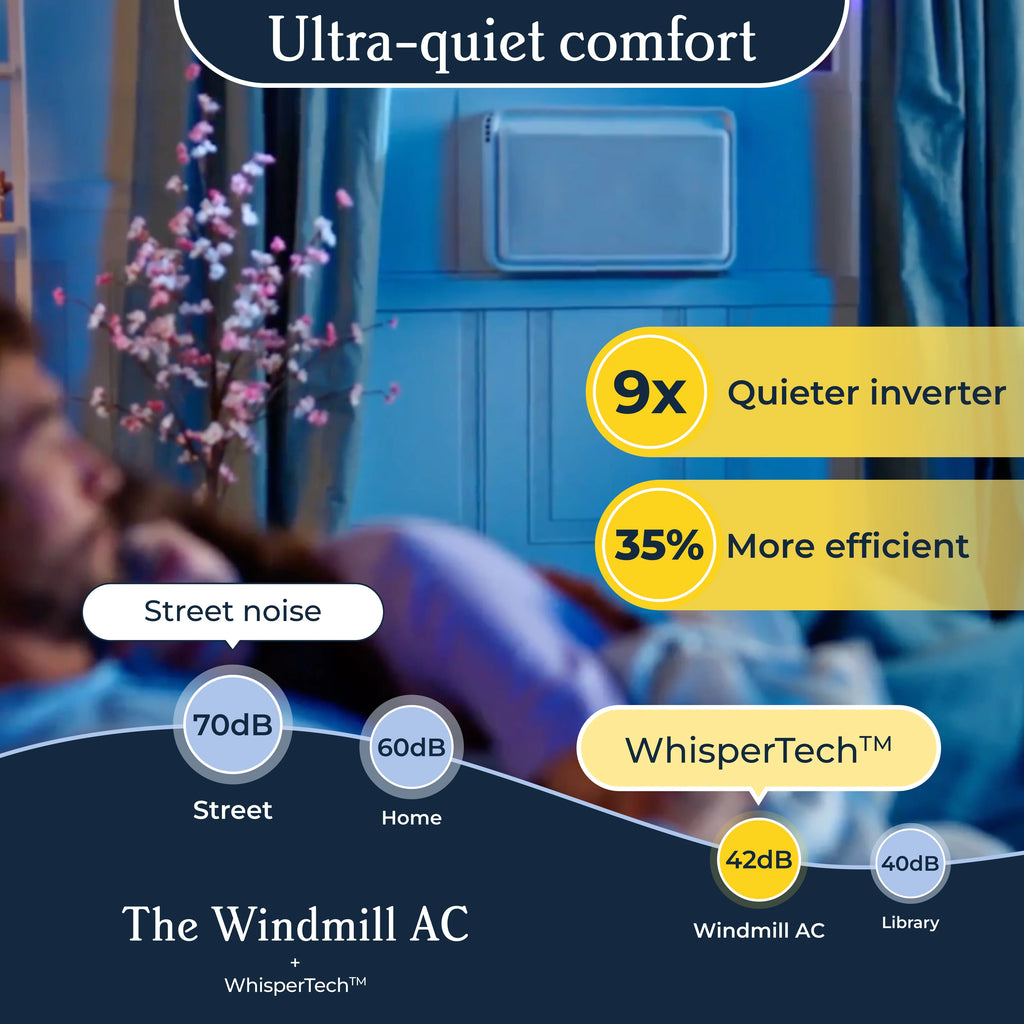 Windmill 8,000 BTU Inverter Window Air Conditioner with WhisperTech - Ultra-Quiet & Smart, Cools up to 350 Sq. Ft. - #1 Easy Install, App/Wi-Fi, Voice-Enabled, Remote Control, Energy Star