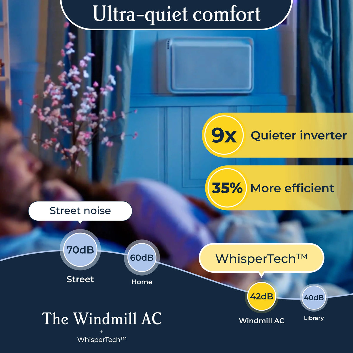 Windmill 8,000 BTU Inverter Window Air Conditioner with WhisperTech - Ultra-Quiet & Smart, Cools up to 350 Sq. Ft. - #1 Easy Install, App/Wi-Fi, Voice-Enabled, Remote Control, Energy Star