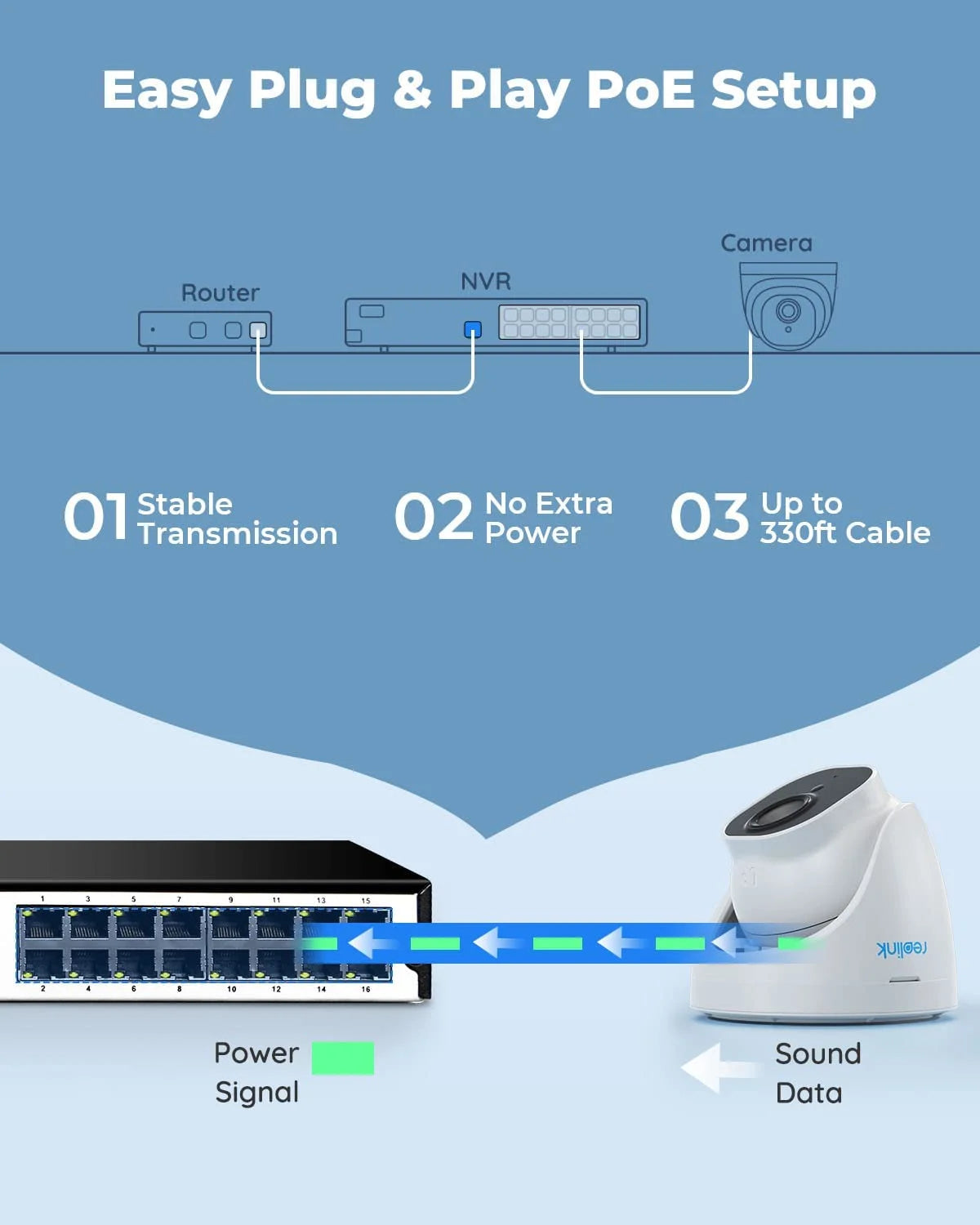Reolink 4K 8CH Outdoor PoE Camera System,4Pcs 8MP Video Security Camera Smart Person/Vehicle Motion Detection,24/7 Recording