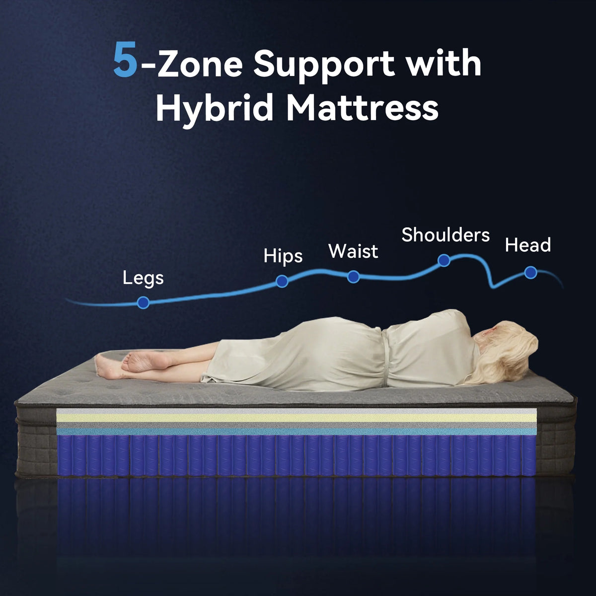 Sailvan Queen Mattress, 12 inch Queen Size Mattress, Hybrid Mattress Queen in a Box, Queen Bed Mattress With Memory Foam & Pocket Spring, Medium Firmness, Edge Support, Gray