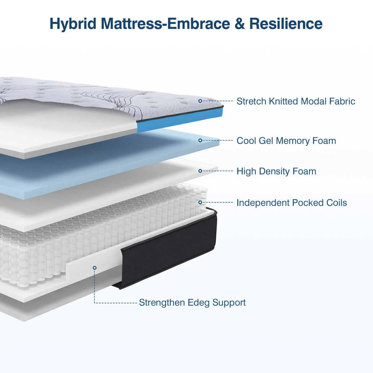 Queen Size Firm, 12-Inch Hybrid Mattress in a Box, Innerspring and Gel Memory Foam, Gray, Pillow Top