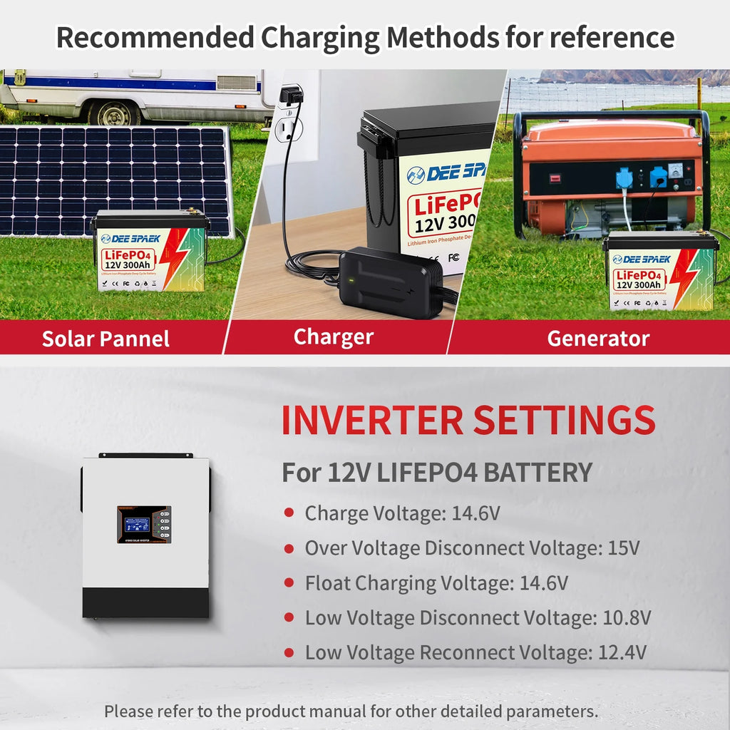 12V 300Ah LiFePO4 Battery,Lithium Batteries for RV,Solar,Backup Power,Trolling Motor,Marine,Camper,Built in 200A BMS,15000+ Deep Cycles