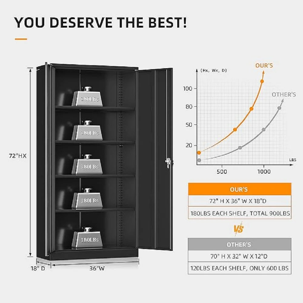 SOLAURA 72 inches Tall Metal Garage Storage Cabinets, Lockable Steel Storage Cabinet with Doors and Adjustable Shelves for Office, Home, Shops, Garage, Assembly Required, Black