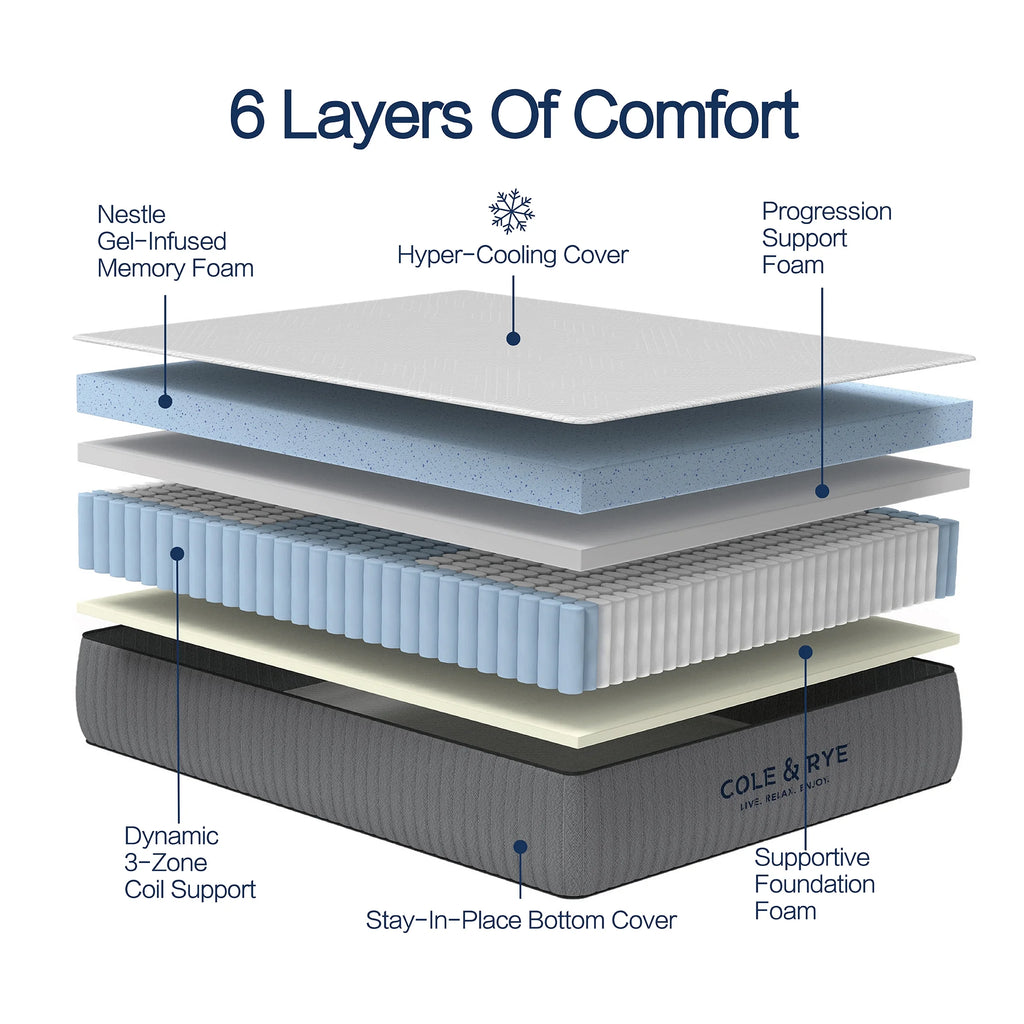 Cole & Rye ArticSky 12" Premium Hyper Cooling Gel Memory Foam Hybrid Mattress with Bonus Pillows, Queen