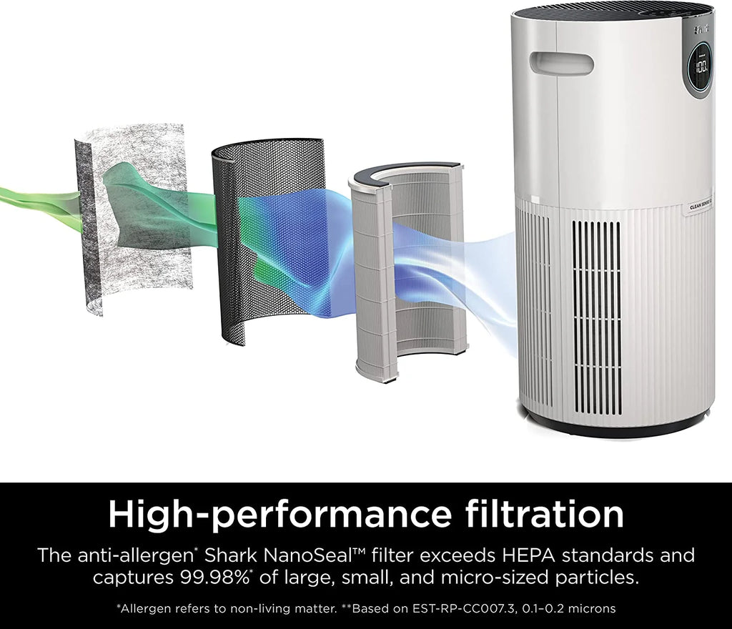 Shark Air Purifier MAX 1000 Sq Ft HEPA Air Purifier, White