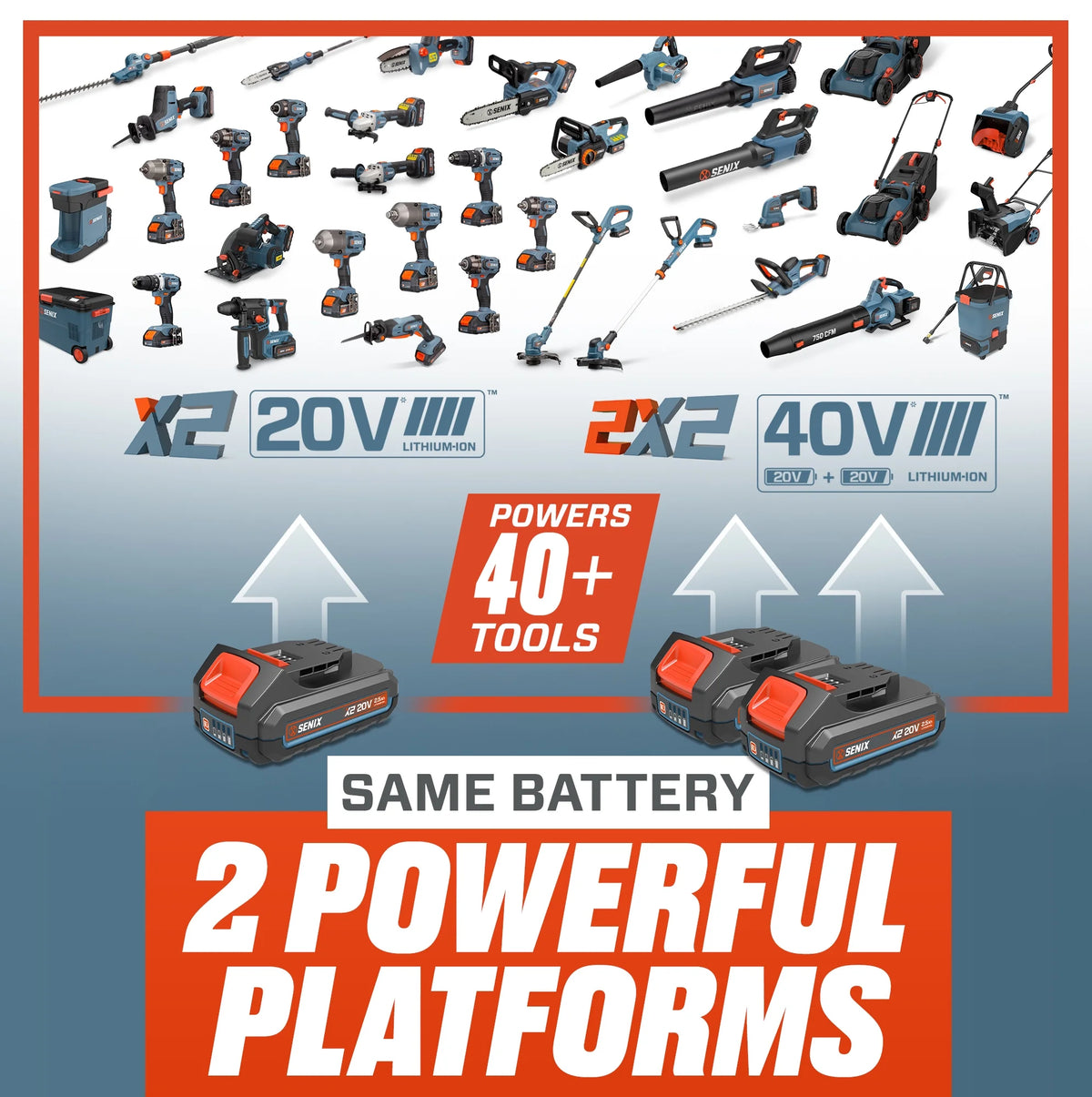 SENIX X6 60V Max* Brushless Cordless Leaf Blower with 4.0 Ah Battery and Charger, Variable Speed Up to 810CFM 170MPH, BLAX6-M1