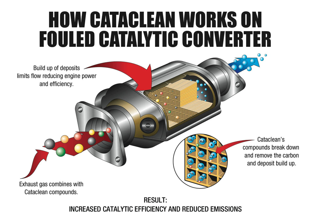 Cataclean Fuel & Exhaust System Cleaner, Automotive Additive, Catalytic Converter Restorer, 5 Liter Bulk - Ideal for Fleet and Industrial