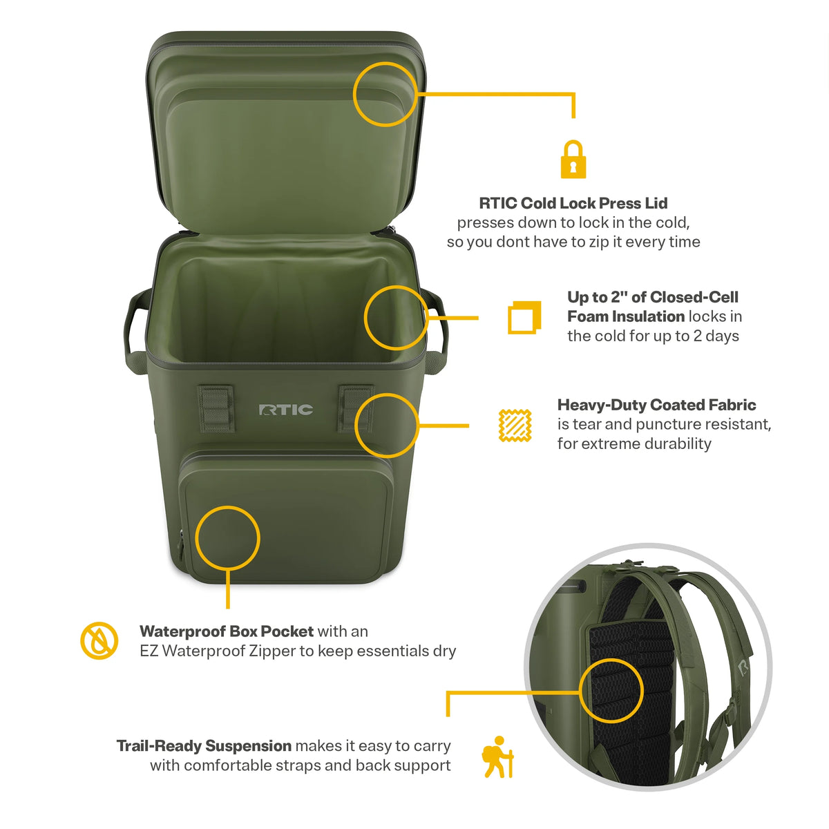 RTIC 24 Can Ultra-Tough Backpack Cooler, Leakproof Cooler, Waterproof Zipper, Navy