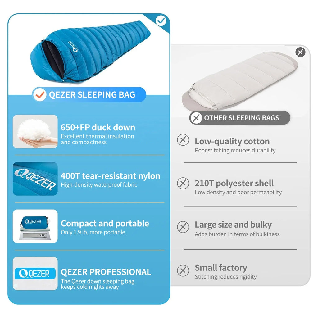 QEZER Ultralight Down Sleeping Bag for Adults, 650FP, 860g, 3-Season Compact for Backpacking & Camping, 36��F-46��F